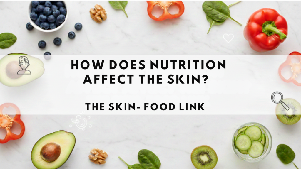 An overhead flat lay on a white marble surface featuring an assortment of colorful, healthy foods including blueberries, avocados, red bell peppers, walnuts, spinach leaves, kiwi slices, and cucumber water. A clean white horizontal banner across the center contains the bold black text: "HOW DOES NUTRITION AFFECT THE SKIN? THE SKIN-FOOD LINK." Small, minimalist line icons of a person washing their face and a magnifying glass are placed on either side of the text.